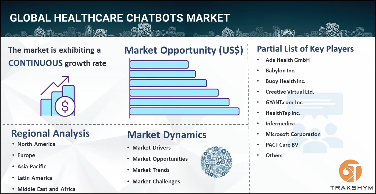 How Chatbots Are Revolutionizing Healthcare