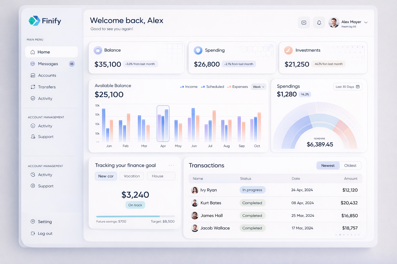 Finify - Finance Dashboard
